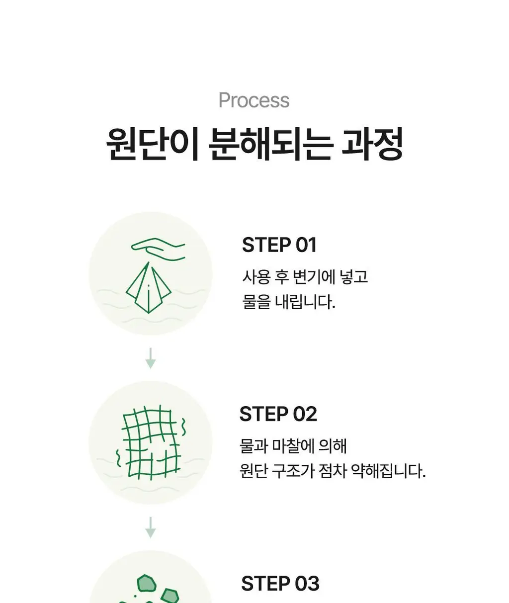 [Y존케어] 아리얼 올그린 페미닌 와입스 청결티슈 15매 / 40매 택 1 상세페이지 27